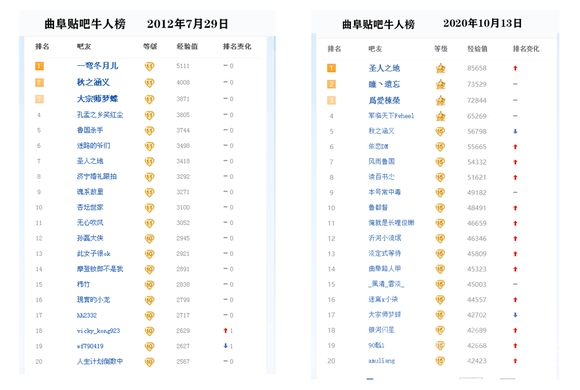 曲阜吧的变化-1.jpg