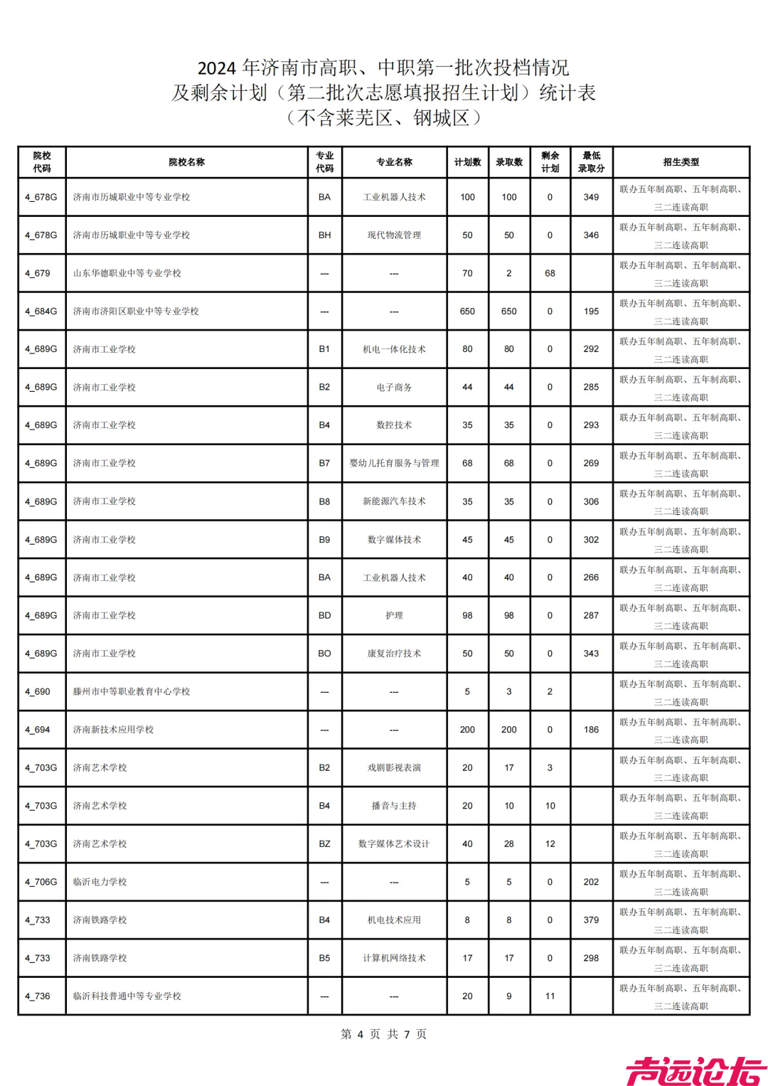 济南中考指标生录取平均分公布！-4.jpg