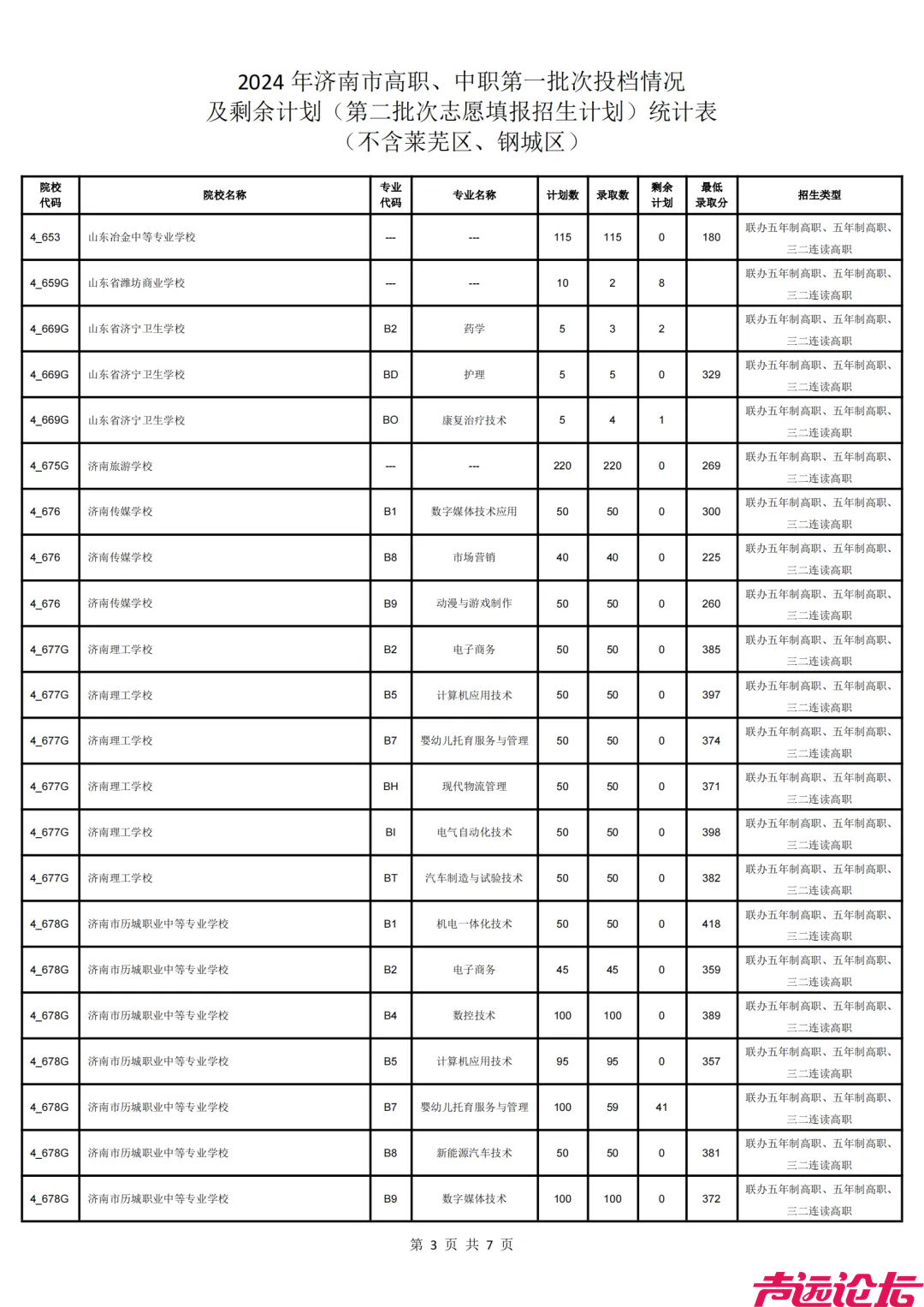 济南中考指标生录取平均分公布！-3.jpg