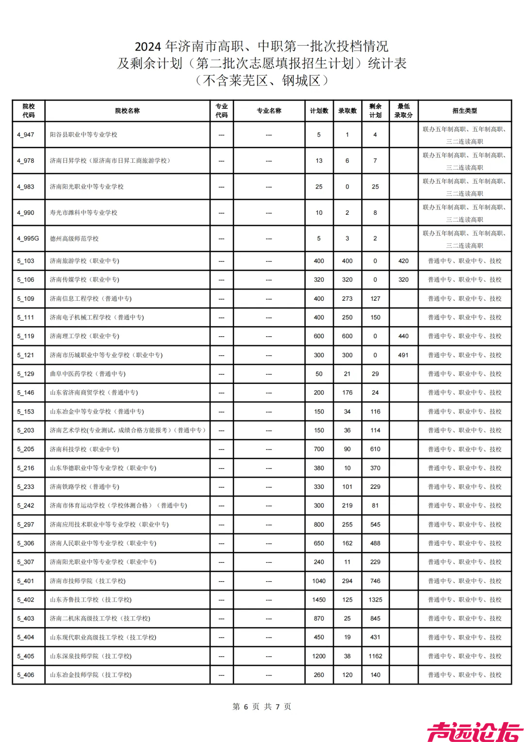 济南中考指标生录取平均分公布！-6.jpg