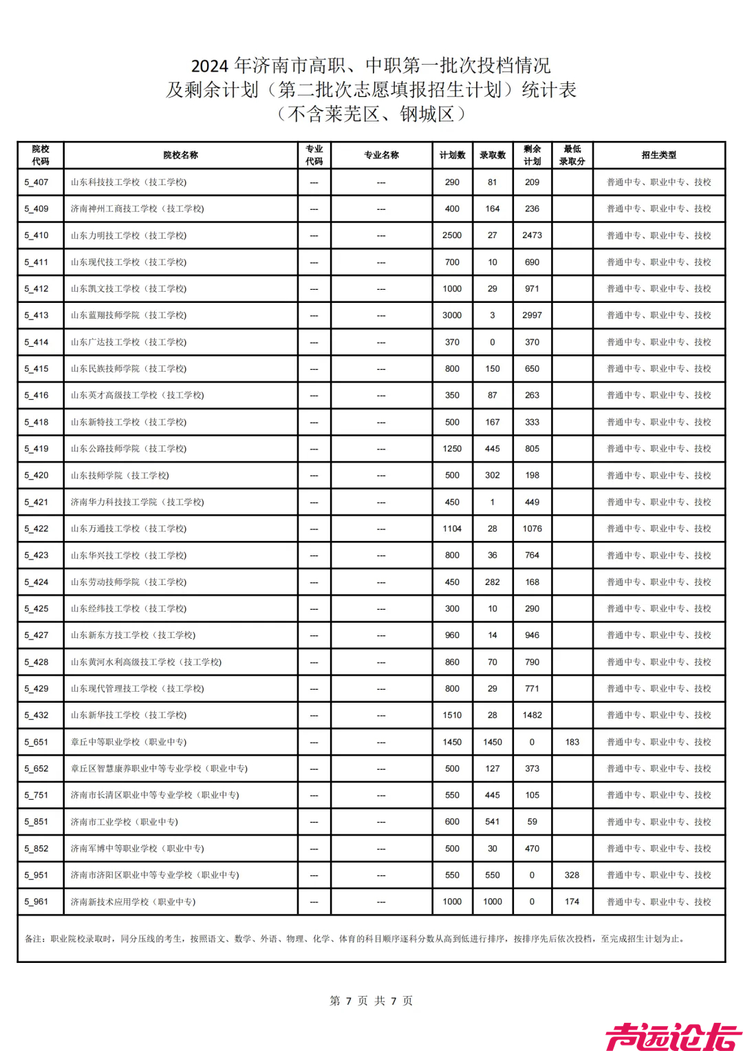 济南中考指标生录取平均分公布！-7.jpg