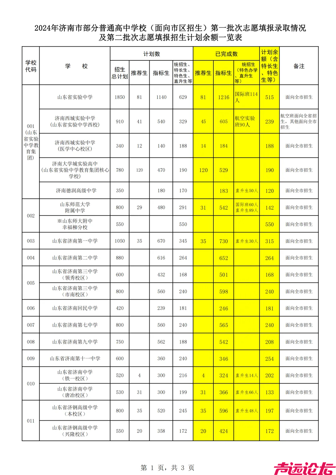 济南中考指标生录取平均分公布！-8.jpg