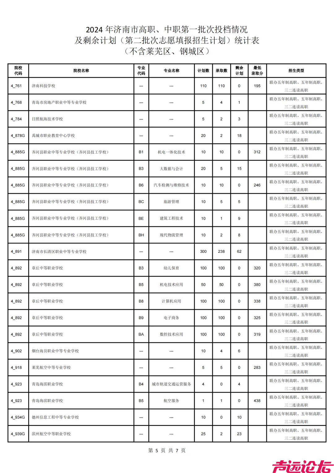 济南中考指标生录取平均分公布！-5.jpg