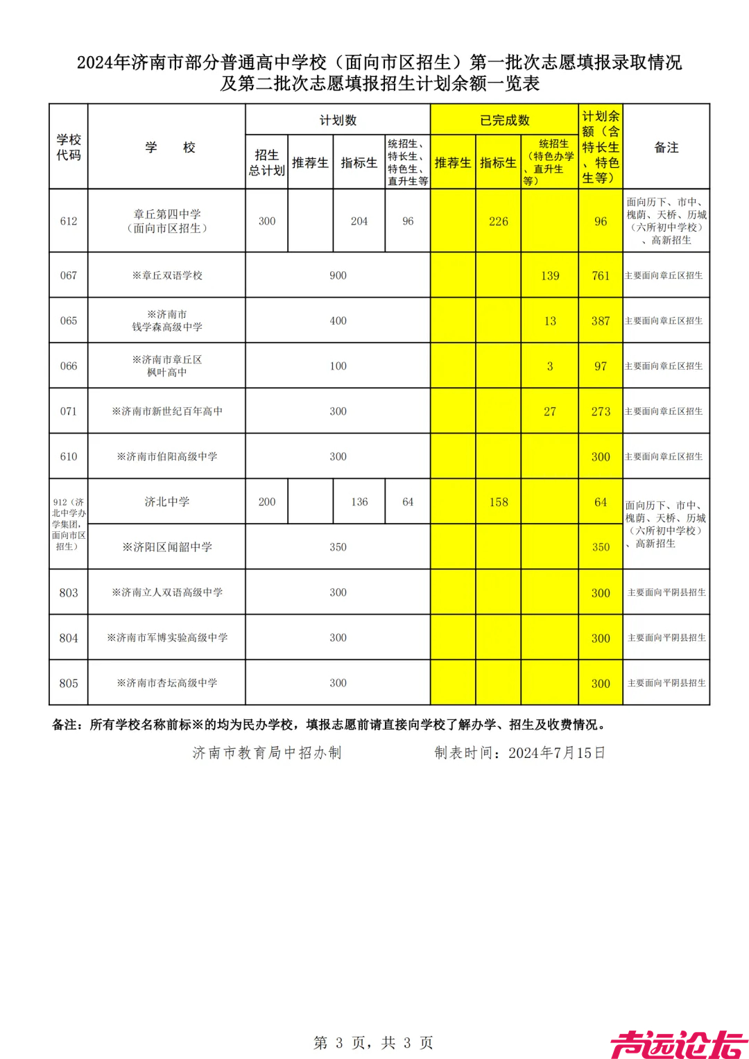 济南中考指标生录取平均分公布！-10.jpg