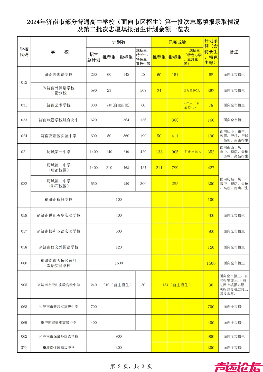 济南中考指标生录取平均分公布！-9.jpg