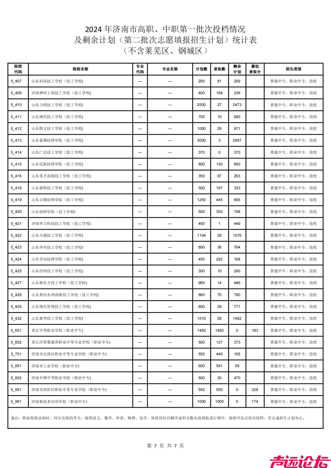 济南中考指标生录取平均分公布！-17.jpg