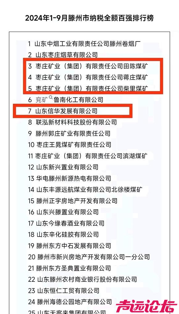 【滕州吧】真牛！！滕州纳税大户企业是烟老大，煤老二，房老三-1.jpg