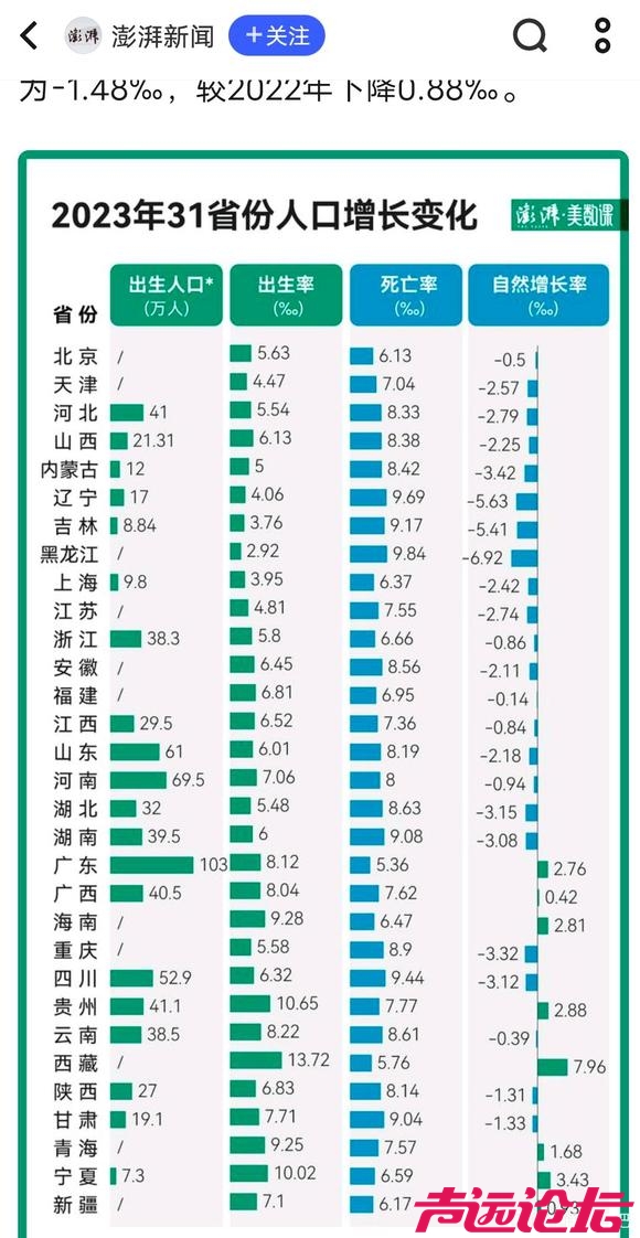 2024年末出生人口统计表出来了-1.jpg