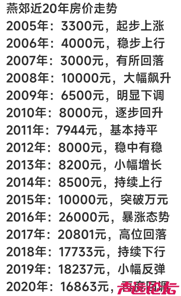 燕郊房价走势图-1.jpg