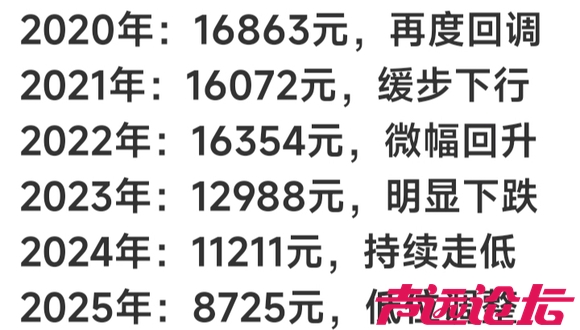燕郊房价走势图-2.jpg